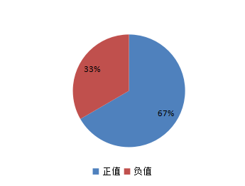 融智•宏观策略私募基金2016年行业报告