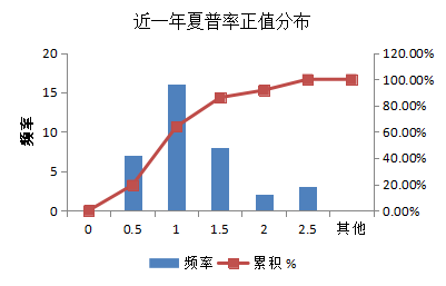 融智•宏观策略私募基金2016年行业报告