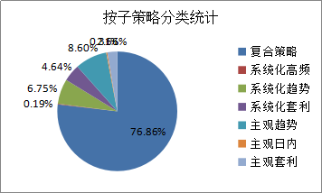 融智•管理期货策略私募基金2016行业报告