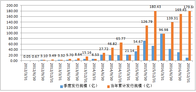 融智•管理期货策略私募基金2016行业报告