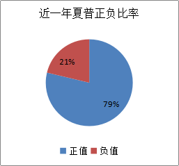 融智•管理期货策略私募基金2016行业报告