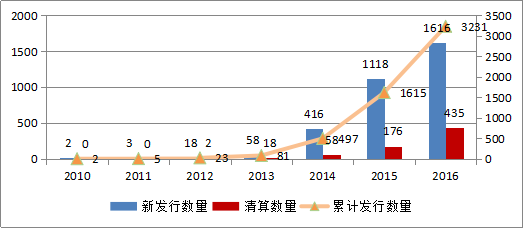 融智•管理期货策略私募基金2016行业报告