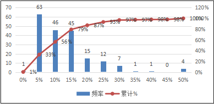 融智•管理期货策略私募基金2016行业报告