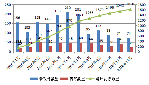 融智•管理期货策略私募基金2016行业报告