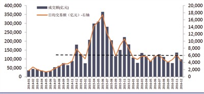 “去通道化”下券商资管不降反升