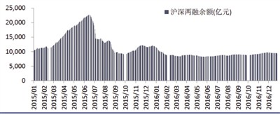 “去通道化”下券商资管不降反升