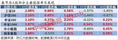 绩优私募为风格切换点赞：成长反弹可期 反转还没戏