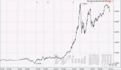 基金公司的这些“头牌”基金 值得重点关注