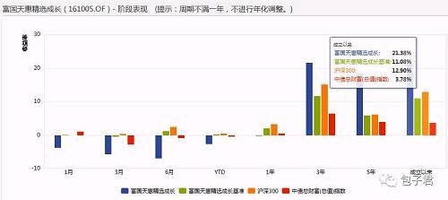 基金公司的这些“头牌”基金 值得重点关注