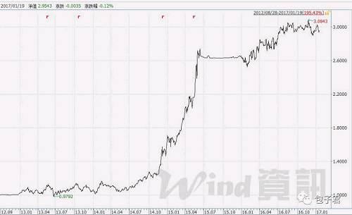 基金公司的这些“头牌”基金 值得重点关注