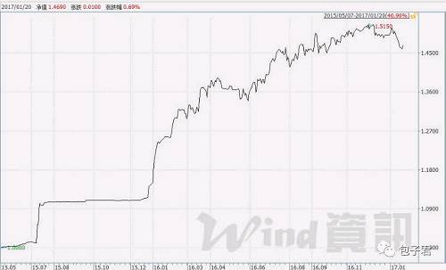 基金公司的这些“头牌”基金 值得重点关注