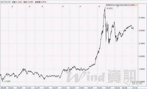 基金公司的这些“头牌”基金 值得重点关注