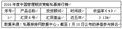 2016年度中国分时段私募排行榜