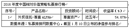 2016年度中国分时段私募排行榜