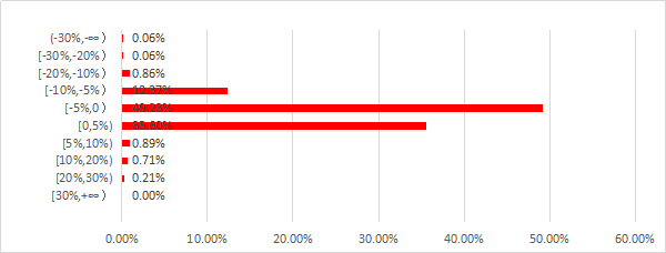 收官月股债汇遭三杀 对冲基金指数全年跌7%