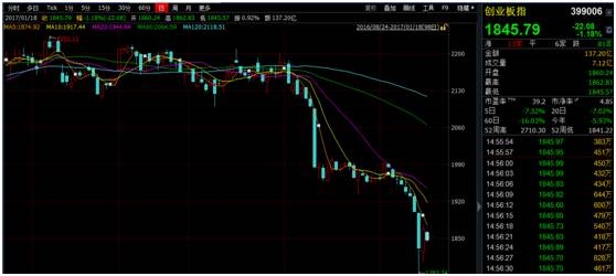 社保基金再开6个账户 或是养老金入市