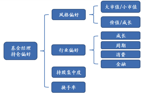 【投教科普】如何给基金经理打分？