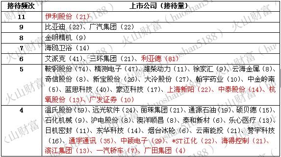 是什么吸引了“私募教父”赵丹阳亲自调研