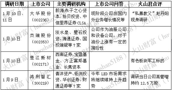 是什么吸引了“私募教父”赵丹阳亲自调研