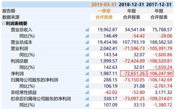 又见投行大罚单！停工“知情不报”,项目商誉暴雷8亿，新时代证券“栽了”大跟头