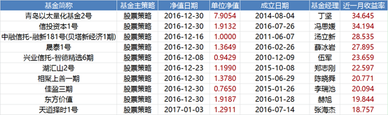 股票策略私募大幅跑赢沪指