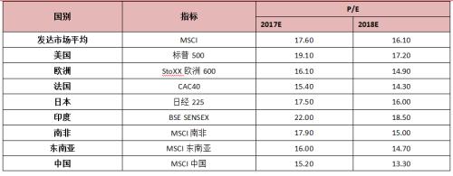 星石投资刘可：MSCI和养老金资金引领A股增配趋势