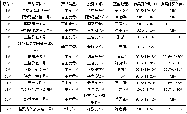 新价值业绩靓丽  私募称1月维持横盘震荡