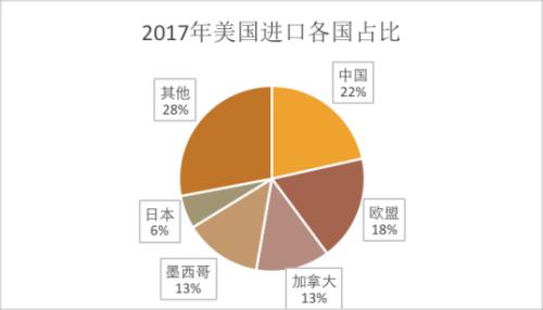 星石投资刘可：刘鹤访美 重点关注中美在更高层面开展合作