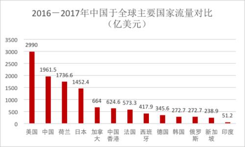 星石投资刘可：刘鹤访美 重点关注中美在更高层面开展合作