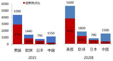 星石投资：独角兽绿色通道将促发A股价值成长股投资浪潮