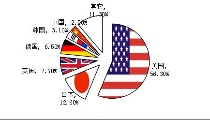 星石投资：独角兽绿色通道将促发A股价值成长股投资浪潮