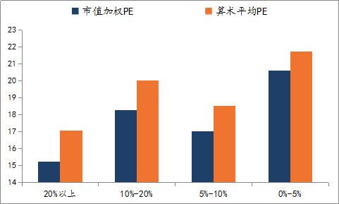 汉和资本：从A股估值体系发展看价值投资