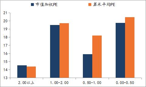 汉和资本：从A股估值体系发展看价值投资