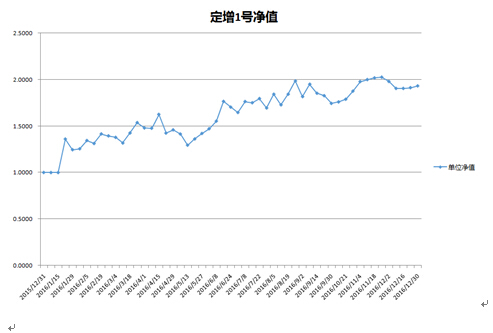 瀚信资产：明年继续震荡行情  看好六大行业