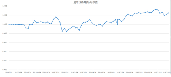 瀚信资产：明年继续震荡行情  看好六大行业