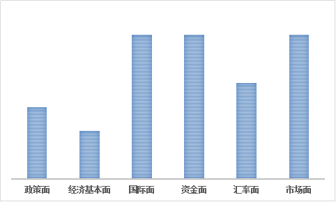 私募热议后市风险：6大扰动因素不容忽视