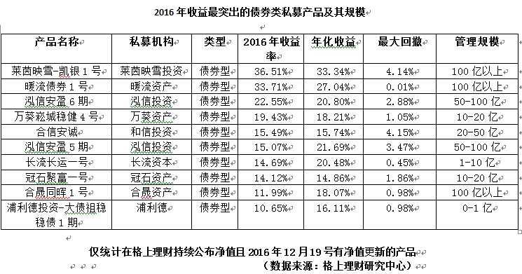 与王亚伟PK回撤，百亿私募一哥是怎样炼成的