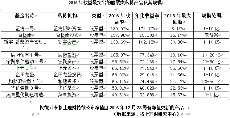 与王亚伟PK回撤，百亿私募一哥是怎样炼成的