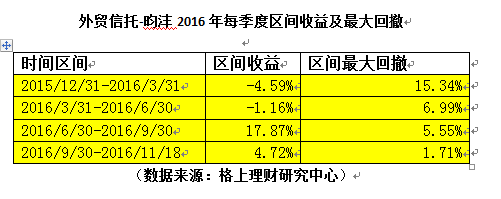 与王亚伟PK回撤，百亿私募一哥是怎样炼成的