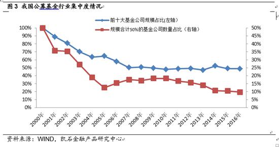 2016基金公司篇：私募大佬打响百亿回马枪