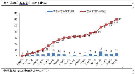 2016基金公司篇：私募大佬打响百亿回马枪