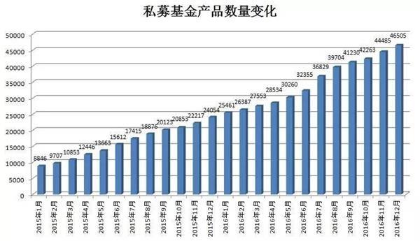 私募管理规模破十万亿，产品超4.5万只