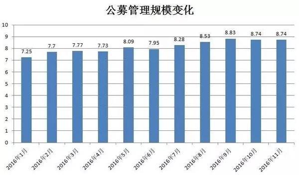 私募管理规模破十万亿，产品超4.5万只