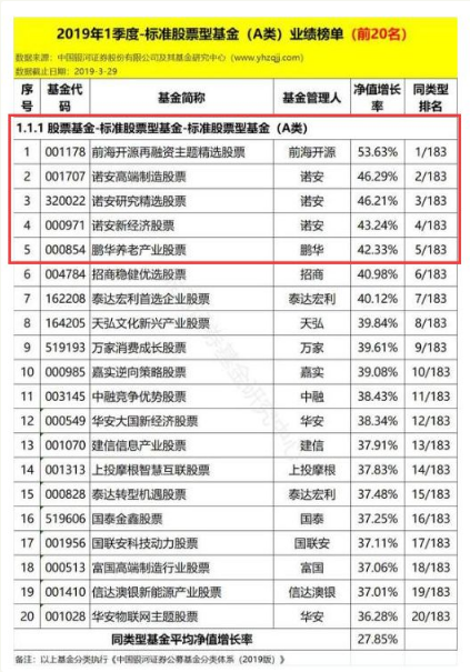 从赚钱王到亏损王 华夏基金女掌门扛得起