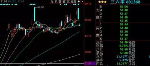 又放大招！国家正式宣布：留住下一个“360”！