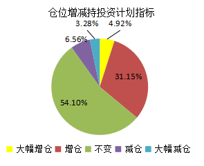 2017年1月对冲基金A股信心指数