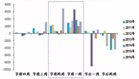 券商普遍乐观 喜迎开年大涨