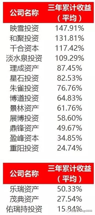 百亿级别私募一个优势稳胜小私募