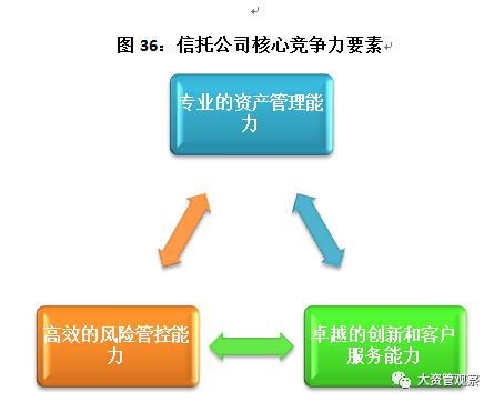 2017年中国信托业发展展望报告