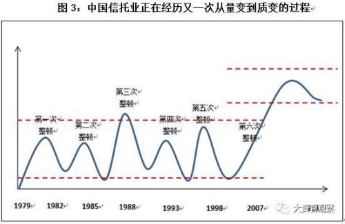 2017年中国信托业发展展望报告